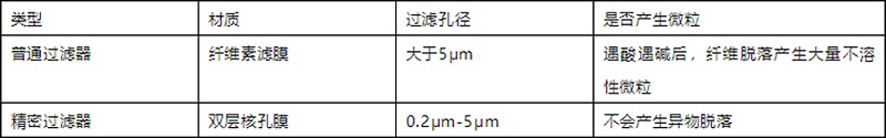 輸液器與精密輸液器區(qū)別