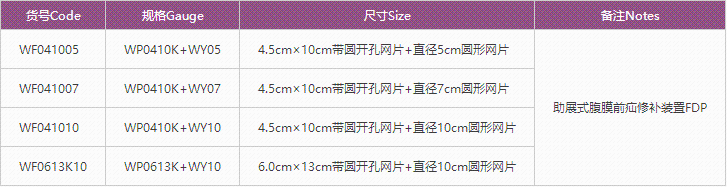 助展式膠膜前疝修補裝置參數