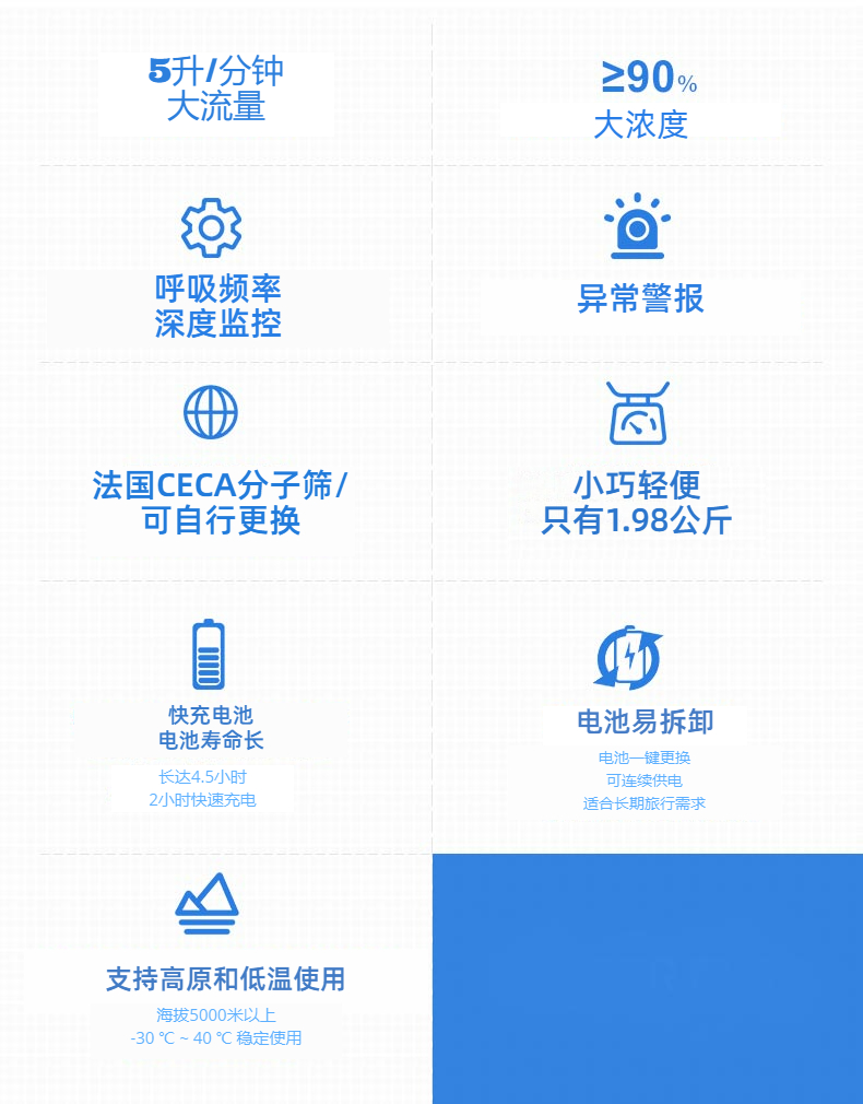 鋰電池便攜式制氧機參數(shù)