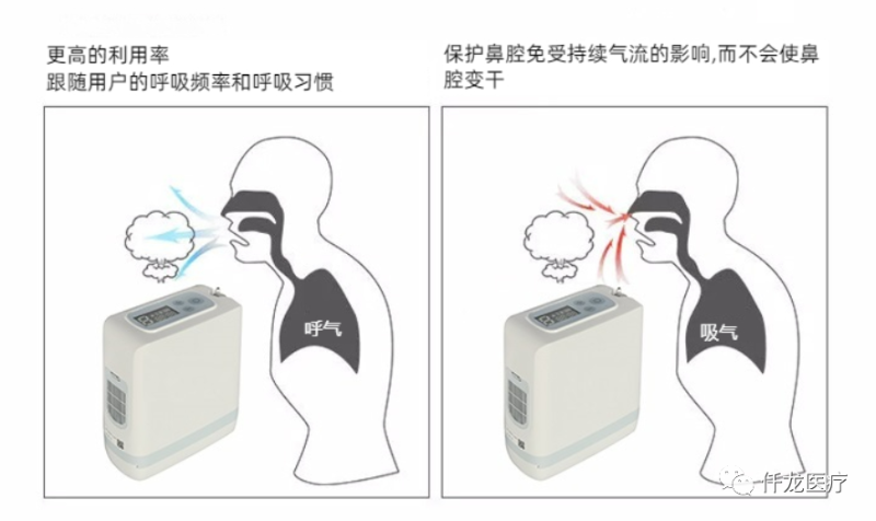 脈沖供氧模式