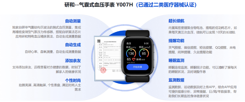 H007手表核心優勢 H007手表核心優勢